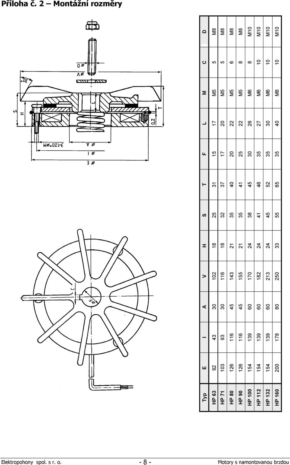 200 I 43 93 116 116 139 139 139 178 A 30 30 45 45 60 60 60 80 V 102 116 143 155 170 182 213 250 H 18 18