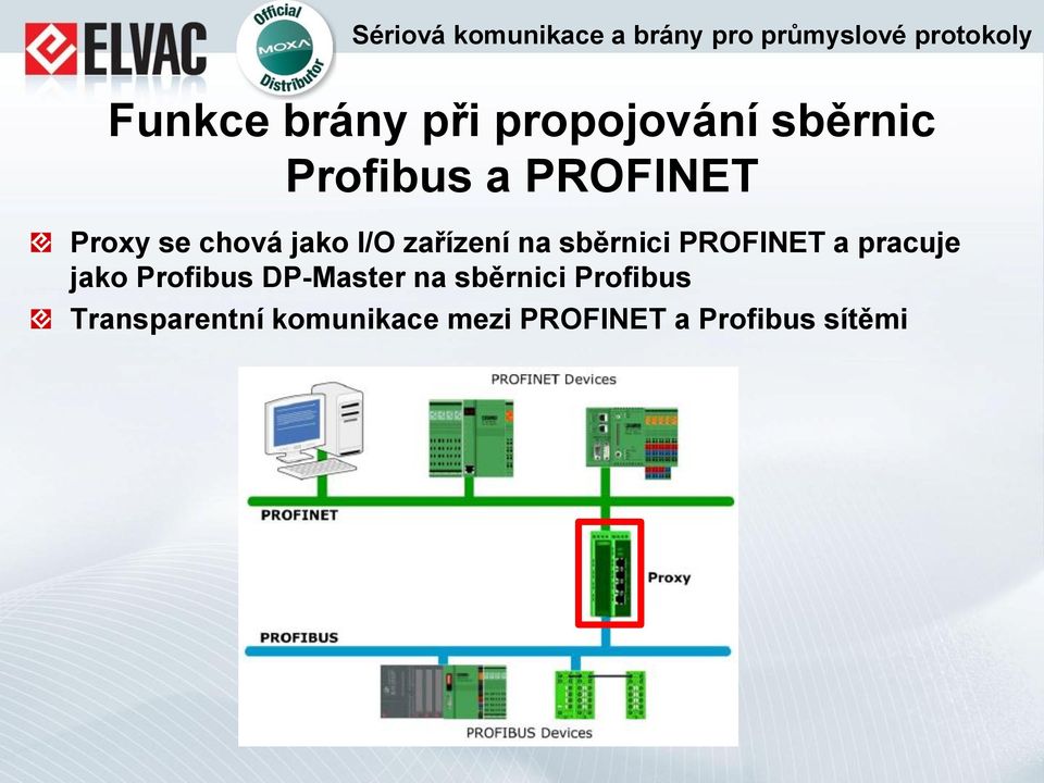 PROFINET a pracuje jako Profibus DP-Master na sběrnici