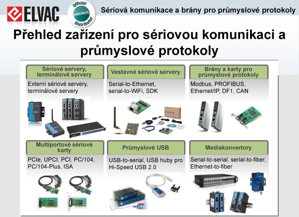 průmyslové protokoly Modbus, PROFIBUS, Ethernet/IP, DF1, CAN Multiportové sériové karty PCIe, UPCI, PCI, PC/104,