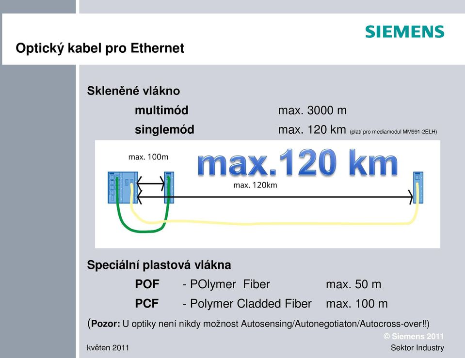 120 km (platí pro mediamodul MM991-2ELH) Speciální plastová vlákna POF -