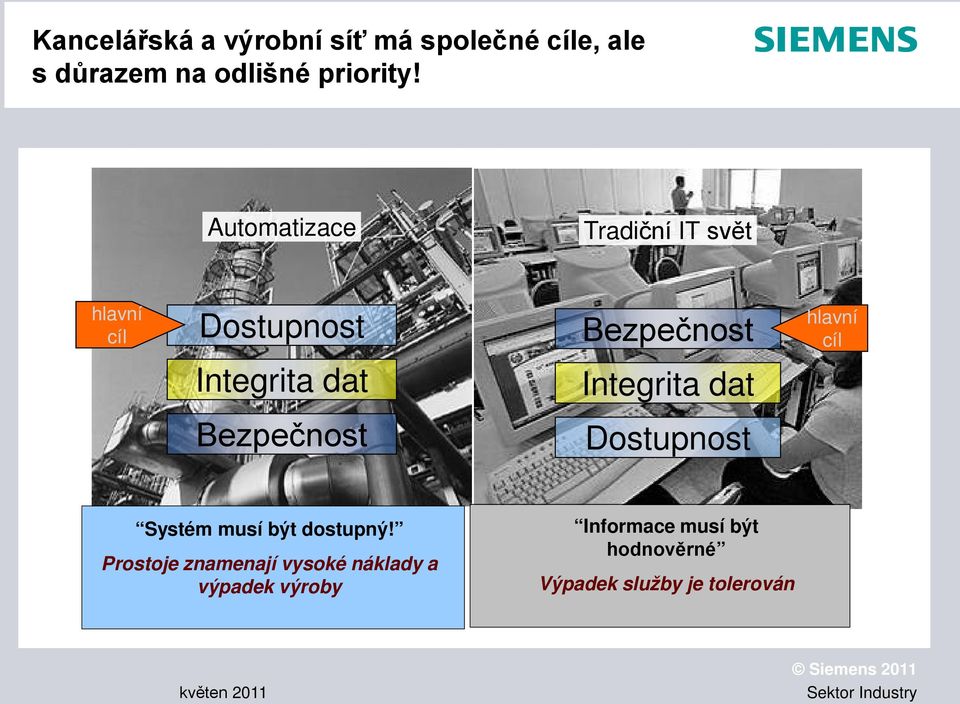 Integrita dat hlavní cíl Bezpečnost Dostupnost Systém musí být dostupný!