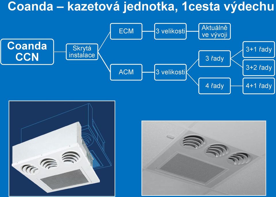 ACM 3 velikosti 3 velikosti Aktuálně ve