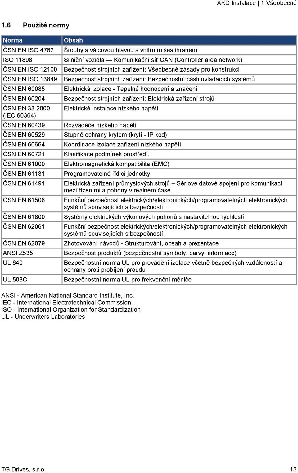 ČSN EN 61131 ČSN EN 61491 ČSN EN 61508 ČSN EN 61800 ČSN EN 62061 ČSN EN 62079 ANSI Z535 UL 840 UL 508C Obsah Šrouby s válcovou hlavou s vnitřním šestihranem Silniční vozidla Komunikační síť CAN