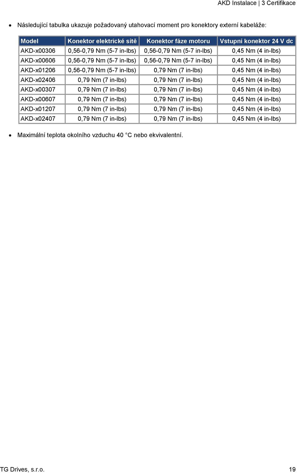 in-lbs) 0,79 Nm (7 in-lbs) 0,45 Nm (4 in-lbs) AKD-x02406 0,79 Nm (7 in-lbs) 0,79 Nm (7 in-lbs) 0,45 Nm (4 in-lbs) AKD-x00307 0,79 Nm (7 in-lbs) 0,79 Nm (7 in-lbs) 0,45 Nm (4 in-lbs) AKD-x00607 0,79