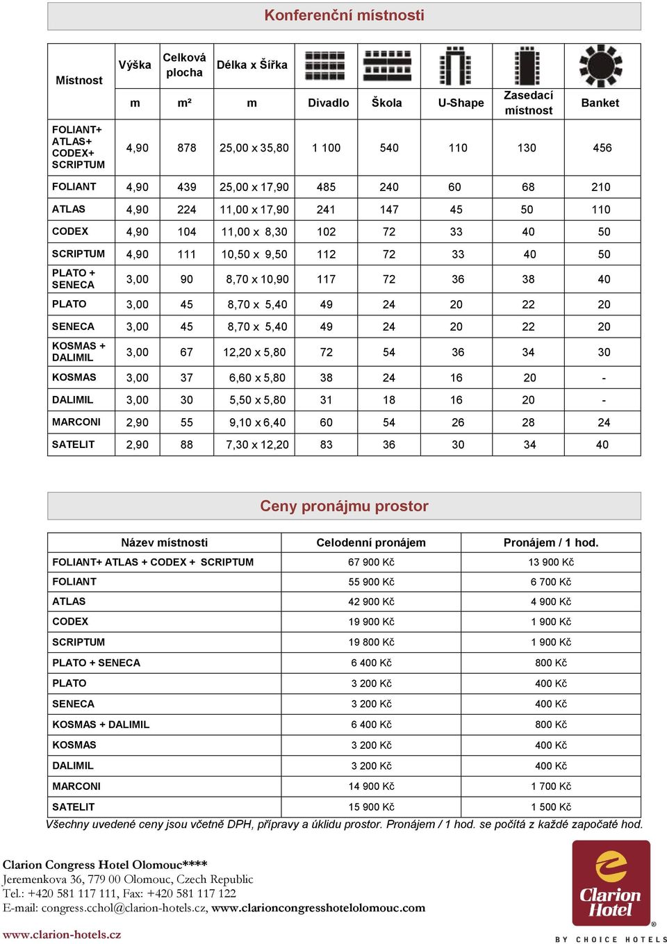 SENECA 3,00 90 8,70 x 10,90 117 72 36 38 40 PLATO 3,00 45 8,70 x 5,40 49 24 20 22 20 SENECA 3,00 45 8,70 x 5,40 49 24 20 22 20 KOSMAS + DALIMIL 3,00 67 12,20 x 5,80 72 54 36 34 30 KOSMAS 3,00 37 6,60