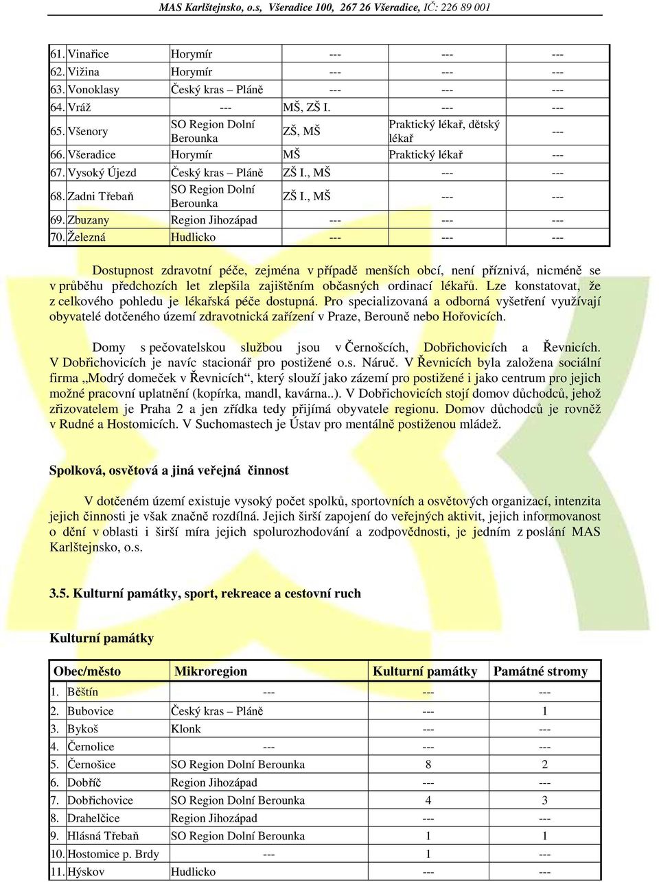 Zbuzany Region Jihozápad --- --- --- 70.