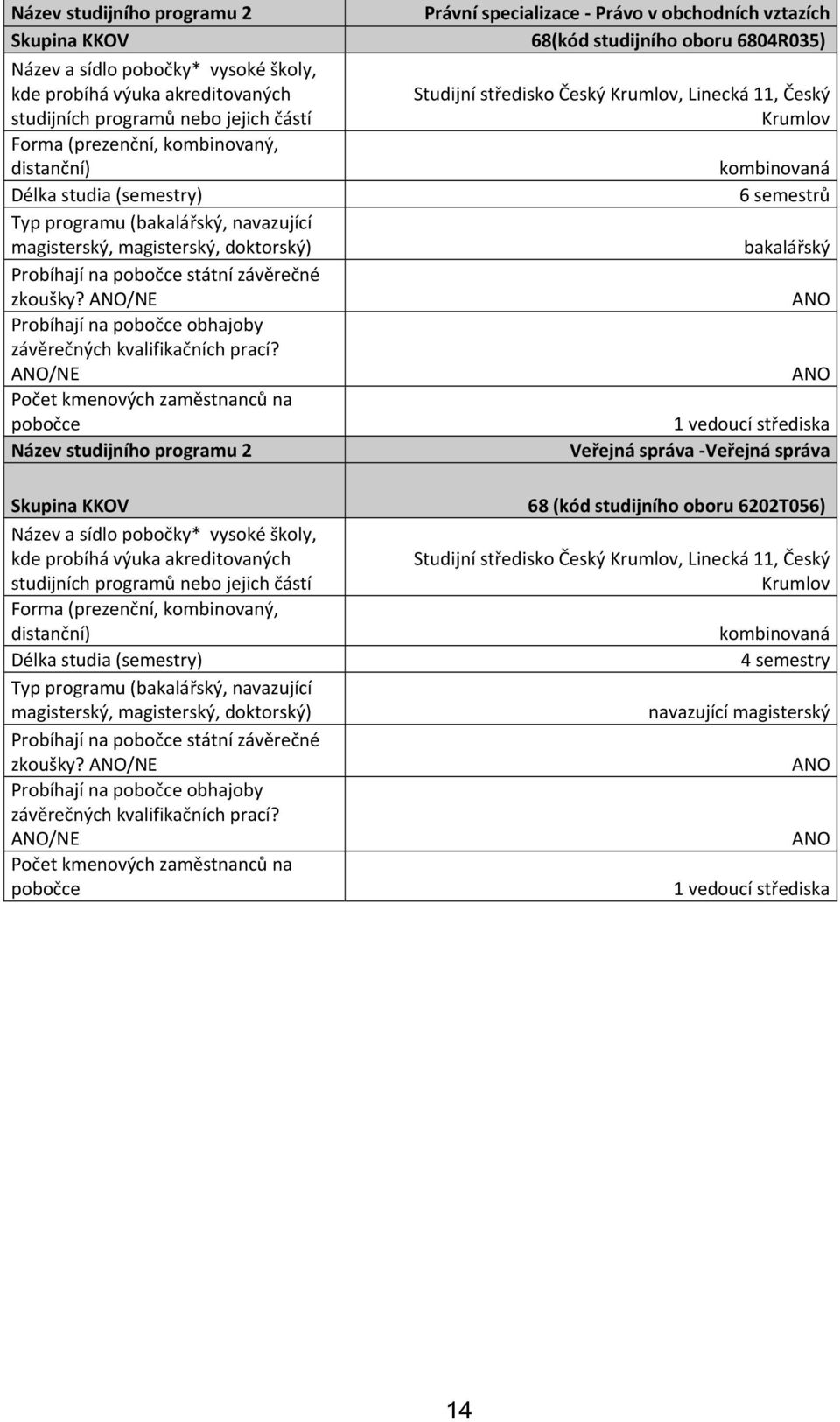 státní závěrečné zkoušky? ANO/NE Probíhají na pobočce obhajoby závěrečných kvalifikačních prací?