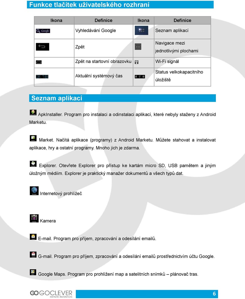 Načítá aplikace (programy) z Android Marketu. Můžete stahovat a instalovat aplikace, hry a ostatní programy. Mnoho jich je zdarma. Explorer.