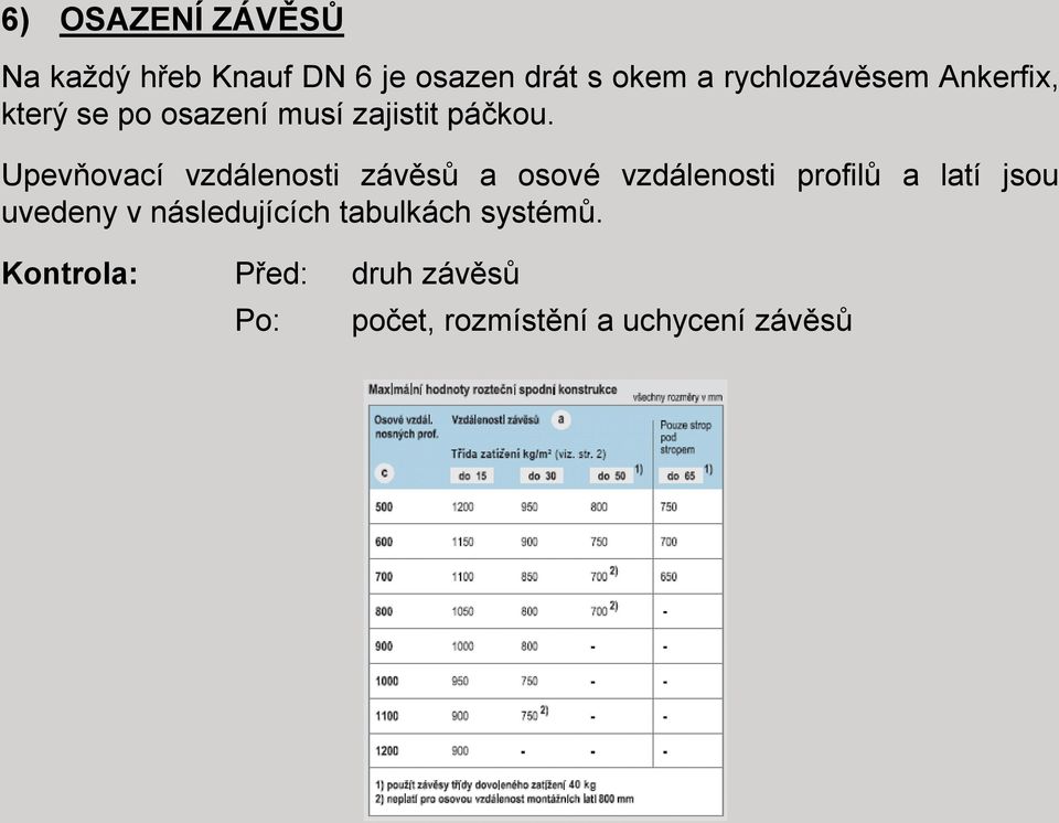 Upevňovací vzdálenosti závěsů a osové vzdálenosti profilů a latí jsou uvedeny