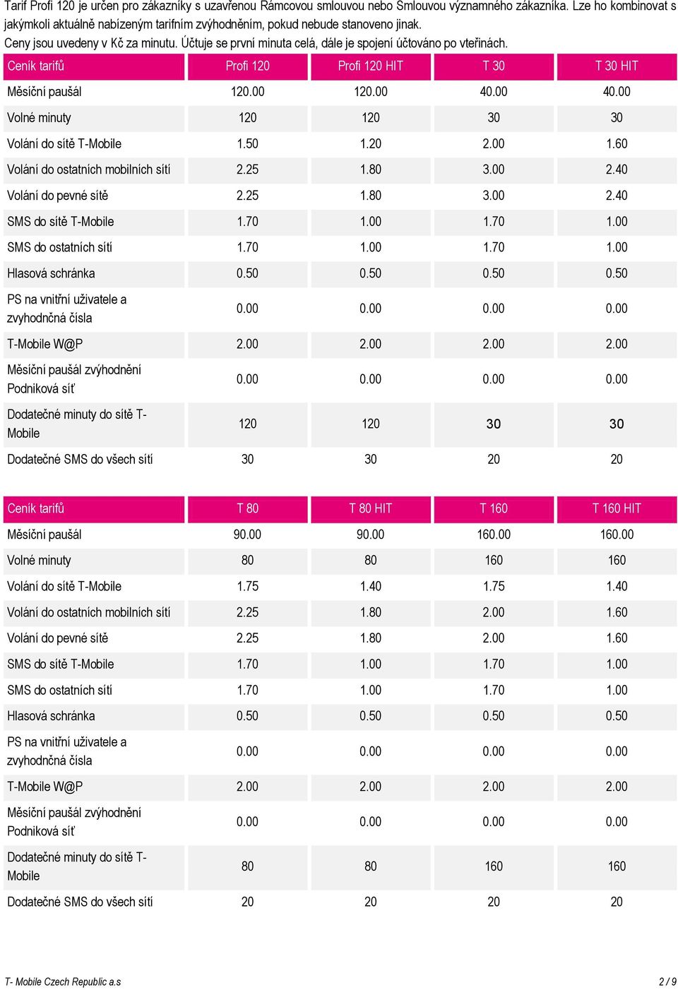 Účtuje se první minuta celá, dále je spojení účtováno po vteřinách. Ceník tarifů Profi 120 Profi 120 HIT T 30 T 30 HIT Měsíční paušál 120.00 120.00 40.