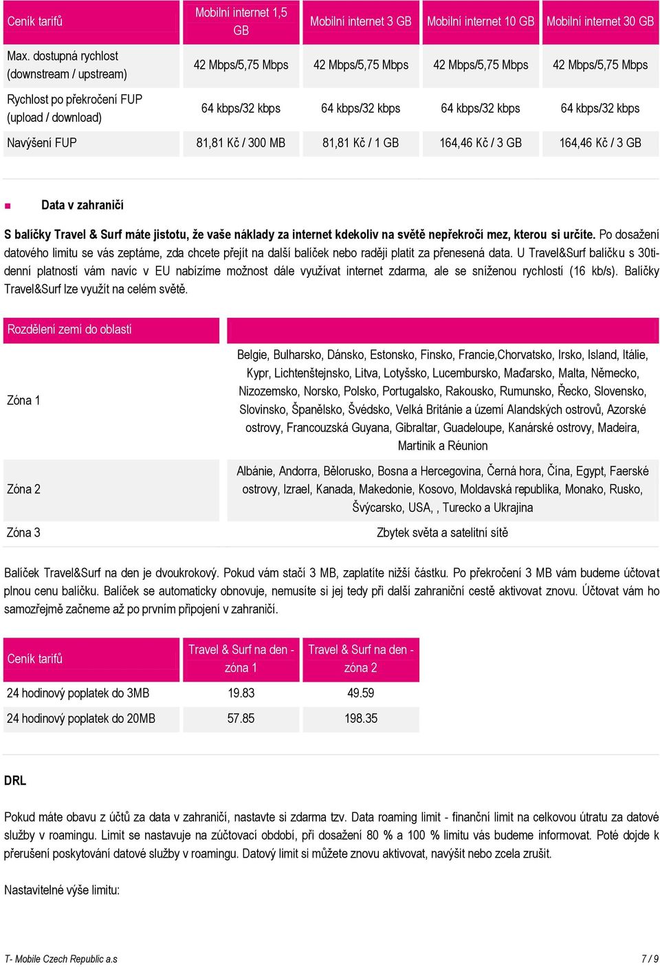 42 Mbps/5,75 Mbps 42 Mbps/5,75 Mbps 42 Mbps/5,75 Mbps 64 kbps/32 kbps 64 kbps/32 kbps 64 kbps/32 kbps 64 kbps/32 kbps Navýšení FUP 81,81 Kč / 300 MB 81,81 Kč / 1 GB 164,46 Kč / 3 GB 164,46 Kč / 3 GB