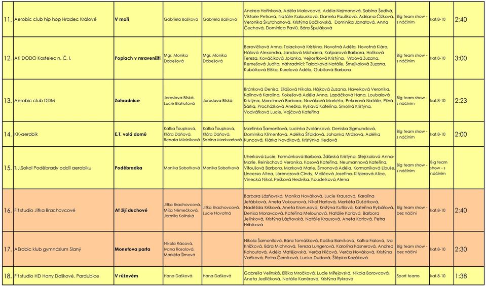 Poplach v mraveništi Mgr. Dobešová Mgr.