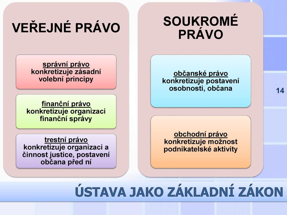 činnost justice, postavení občana před ní občanské právo konkretizuje postavení osobnosti,