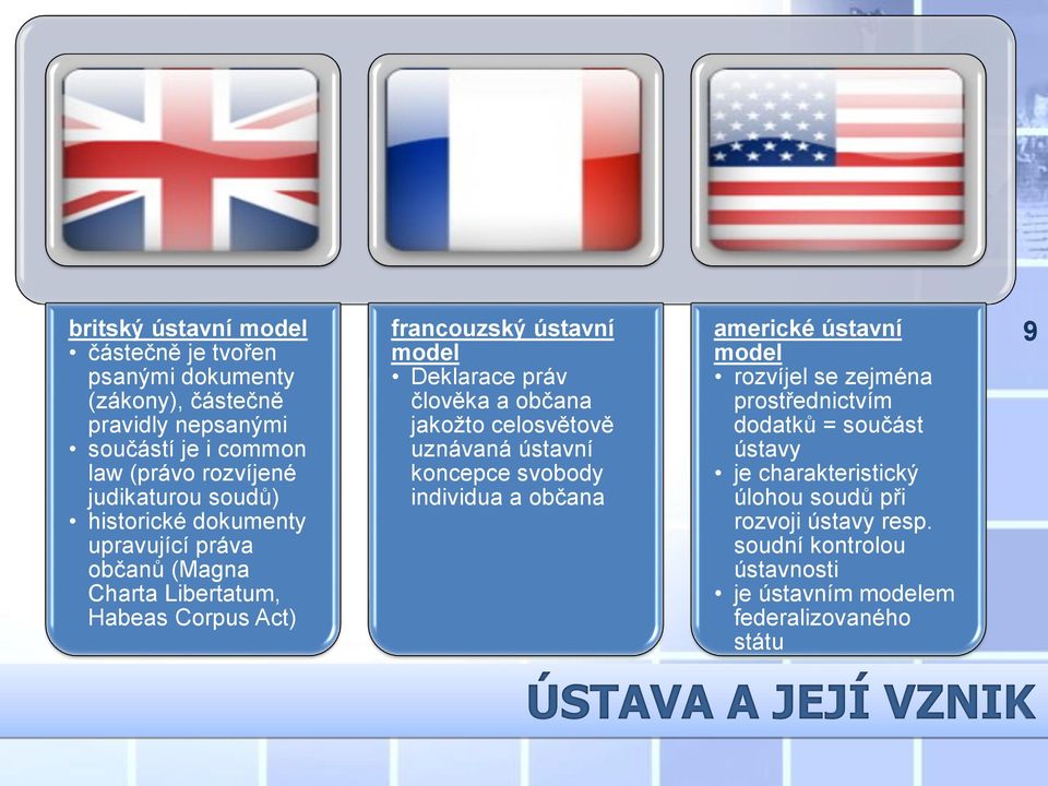 občana jakožto celosvětově uznávaná ústavní koncepce svobody individua a občana americké ústavní model rozvíjel se zejména prostřednictvím dodatků =