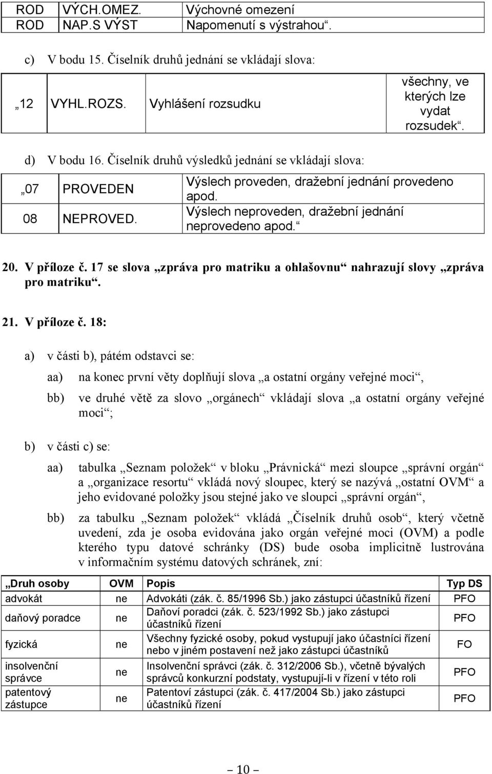 V příloze č. 17 se slova zpráva pro matriku a ohlašovnu nahrazují slovy zpráva pro matriku. 21. V příloze č.