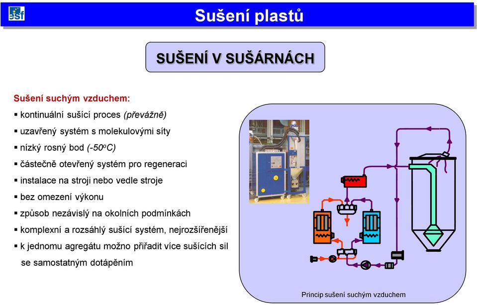 omezení výkonu způsob nezávislý na okolních podmínkách komplexní a rozsáhlý sušící systém,