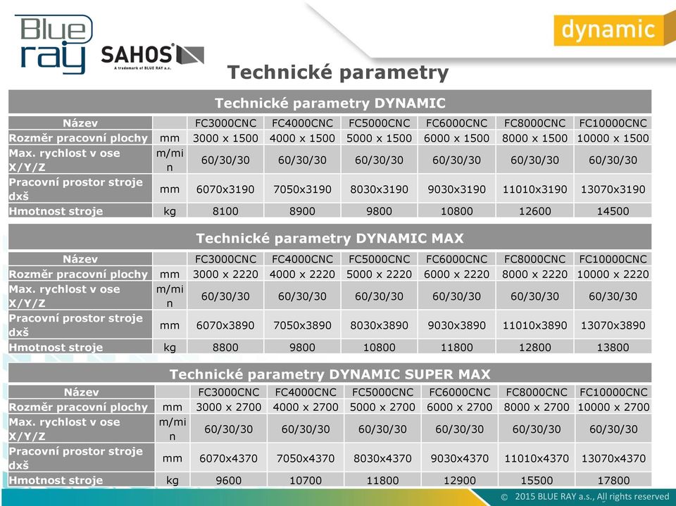 8900 9800 10800 12600 14500 Technické parametry DYNAMIC MAX Název FC3000CNC FC4000CNC FC5000CNC FC6000CNC FC8000CNC FC10000CNC Rozměr pracovní plochy mm 3000 x 2220 4000 x 2220 5000 x 2220 6000 x