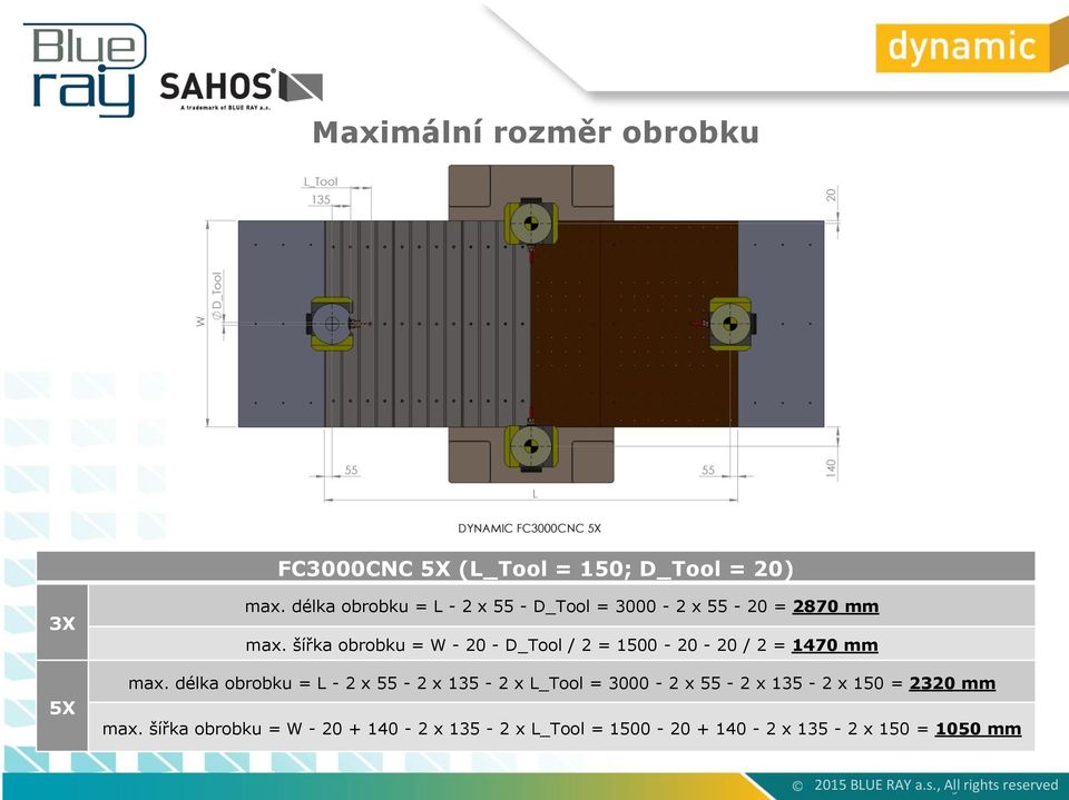 šířka obrobku = W - 20 - D_Tool / 2 = 1500-20 - 20 / 2 = 1470 mm max.