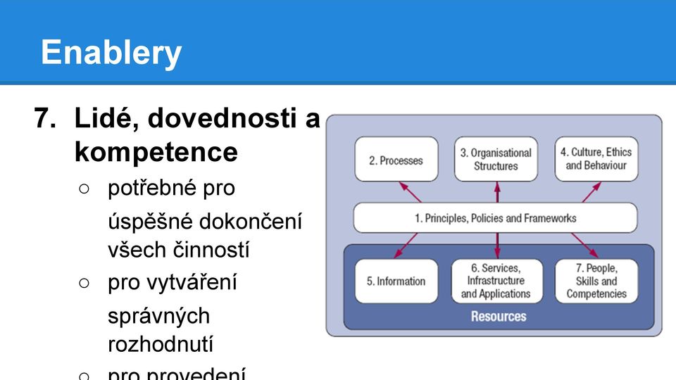 potřebné pro úspěšné dokončení