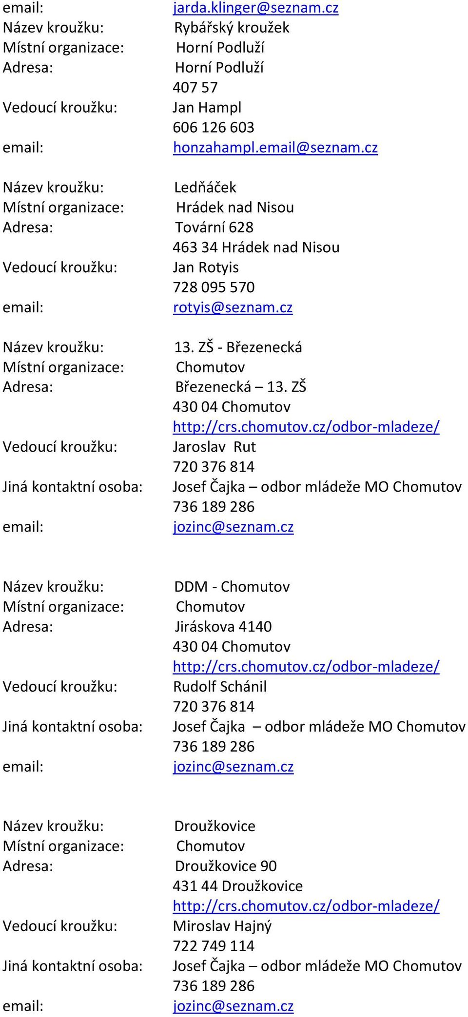 cz/odbor-mladeze/ Jaroslav Rut 720 376 814 Josef Čajka odbor mládeže MO Chomutov 736 189 286 jozinc@seznam.cz DDM - Chomutov Chomutov Jiráskova 4140 430 04 Chomutov http://crs.chomutov.