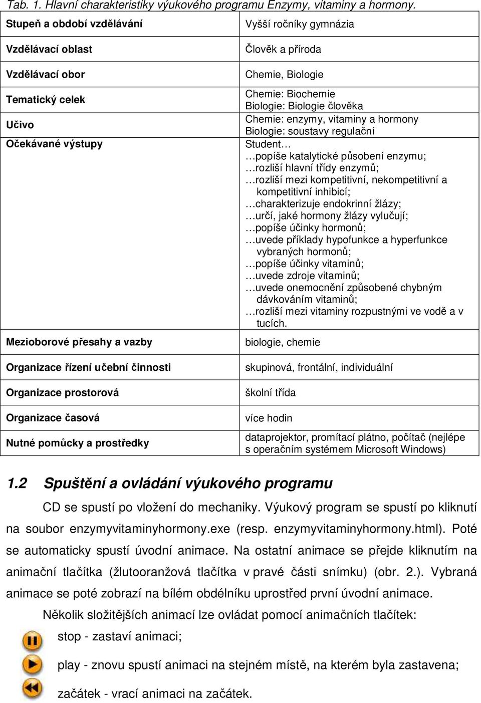 prostorová Organizace časová Nutné pomůcky a prostředky Člověk a příroda Chemie, Biologie Chemie: Biochemie Biologie: Biologie člověka Chemie: enzymy, vitaminy a hormony Biologie: soustavy regulační