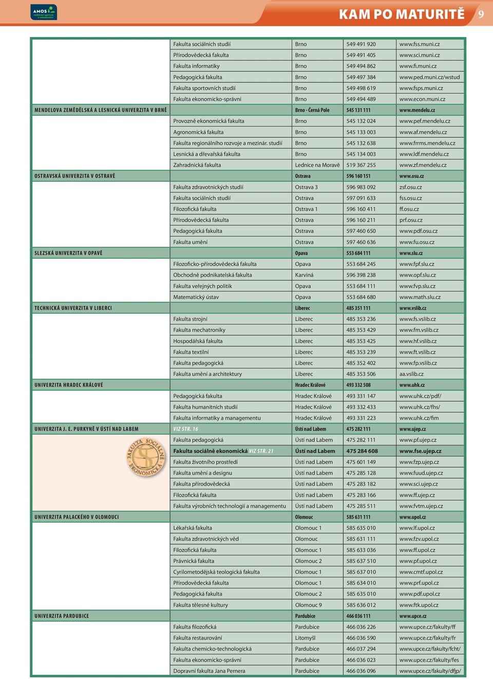 mendelu.cz Provozně ekonomická fakulta Brno 545 132 024 www.pef.mendelu.cz Agronomická fakulta Brno 545 133 003 www.af.mendelu.cz Fakulta regionálního rozvoje a mezinár. studií Brno 545 132 638 www.