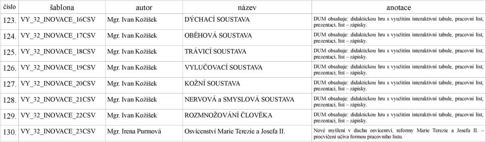 Ivan Kožíšek TRÁVICÍ SOUSTAVA DUM obsahuje: didaktickou hru s využitím interaktivní tabule, pracovní list, 126. VY_32_INOVACE_19CSV Mgr.