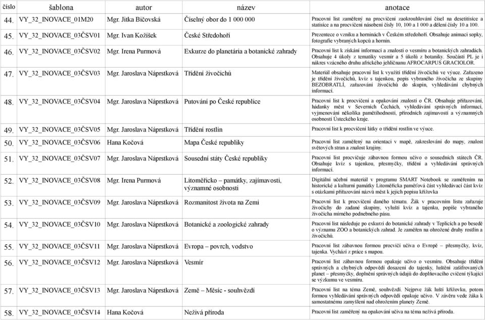 45. VY_32_INOVACE_03ČSV01 Mgr. Ivan Kožíšek České Středohoří Prezentece o vzniku a horninách v Českém středohoří. Obsahuje animaci sopky, fotografie vybraných kopců a hornin. 46.