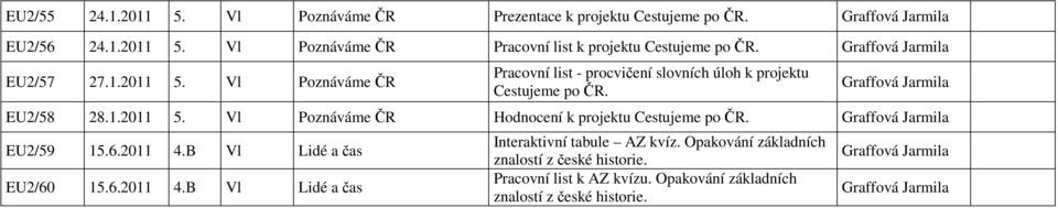 EU2/59 15.6.2011 4.B Vl Lidé a čas EU2/60 15.6.2011 4.B Vl Lidé a čas Interaktivní tabule AZ kvíz.