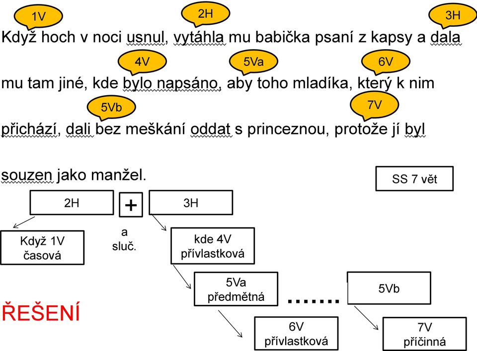 meškání oddat s princeznou, protože jí byl souzen jako manžel.