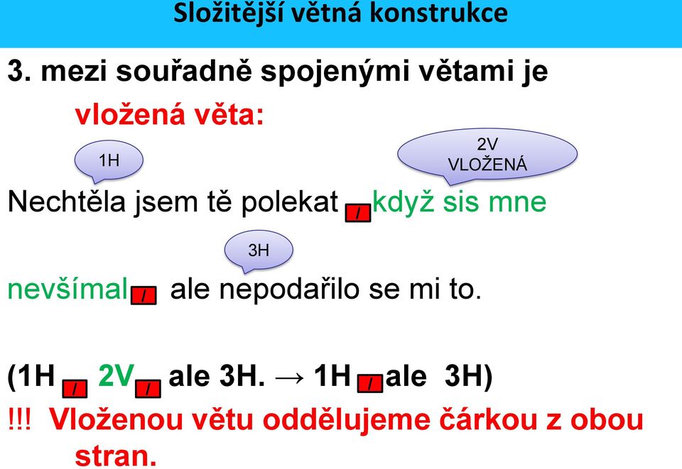 jsem tě polekat / 2V VLOŽENÁ když sis mne nevšímal / 3H ale