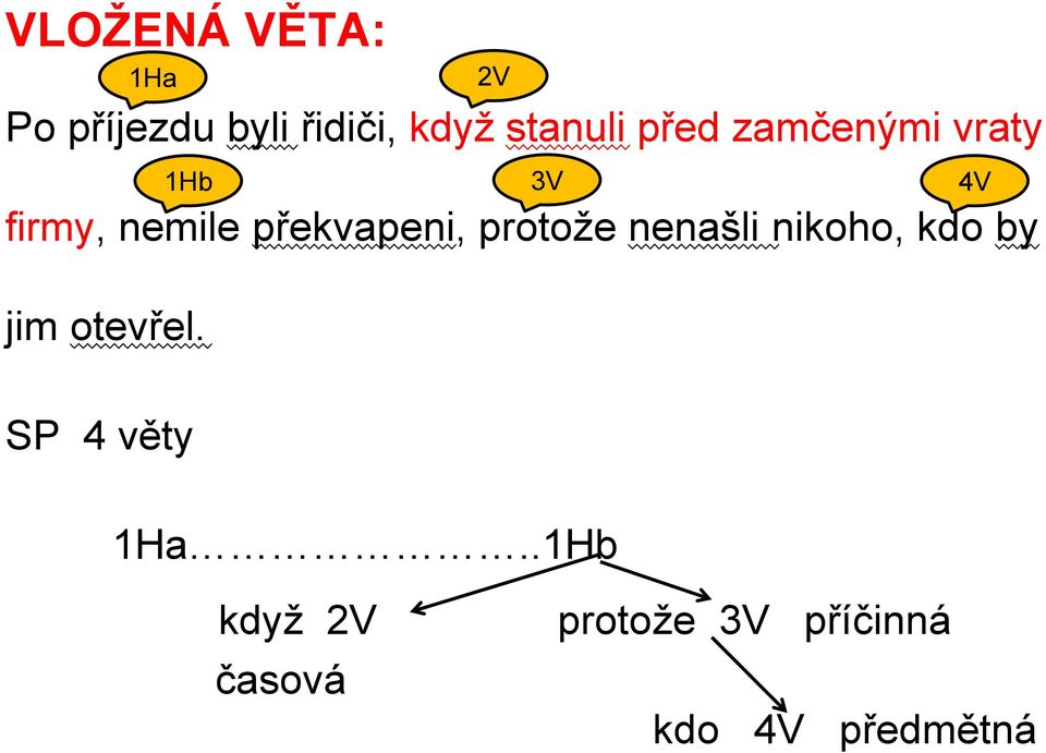 překvapeni, protože nenašli nikoho, kdo by jim otevřel.