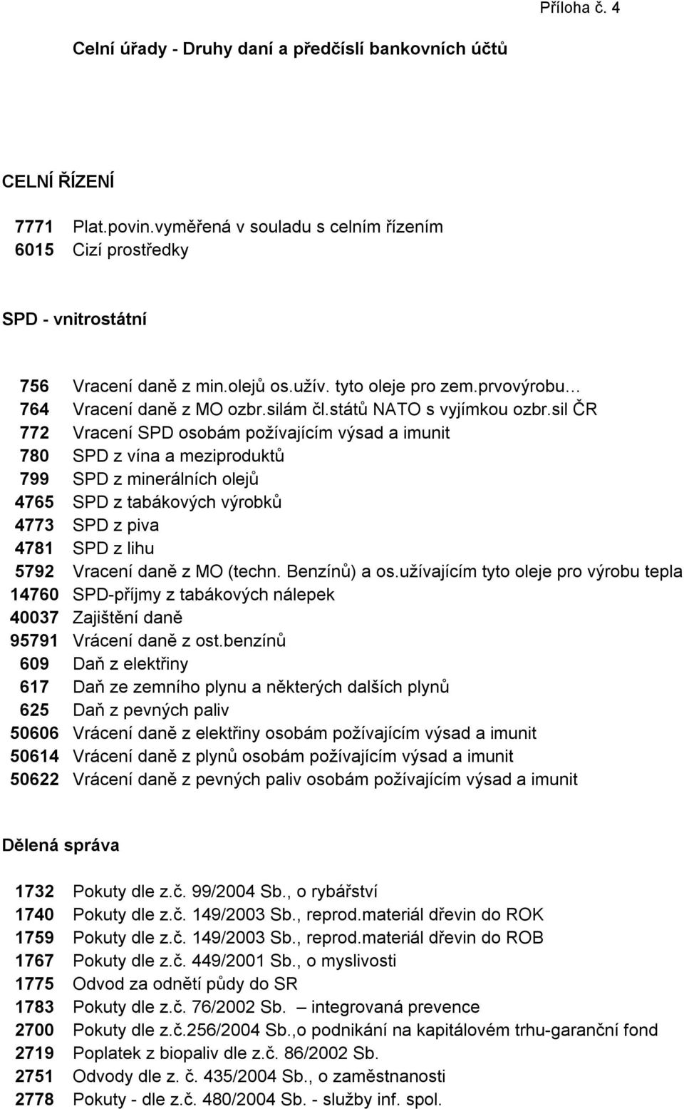 sil ČR 772 Vracení SPD osobám požívajícím výsad a imunit 780 SPD z vína a meziproduktů 799 SPD z minerálních olejů 4765 SPD z tabákových výrobků 4773 SPD z piva 4781 SPD z lihu 5792 Vracení daně z MO