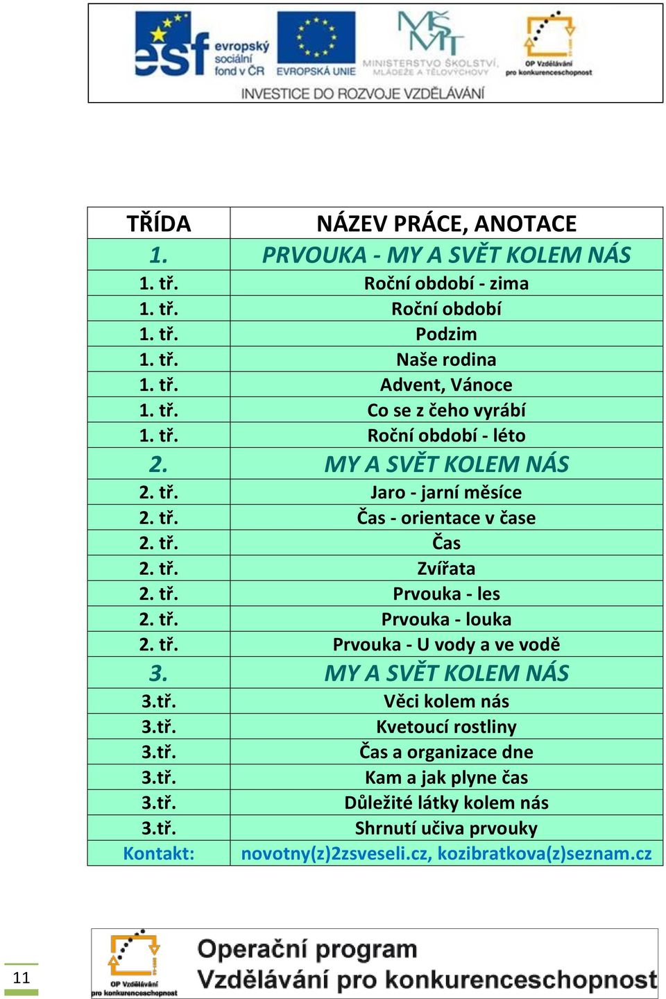 tř. Prvouka - louka 2. tř. Prvouka - U vody a ve vodě 3.