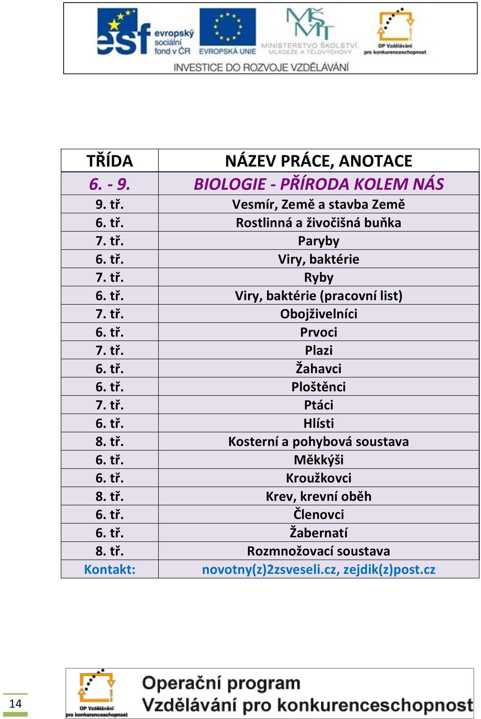 tř. Ptáci 6. tř. Hlísti 8. tř. Kosterní a pohybová soustava 6. tř. Měkkýši 6. tř. Kroužkovci 8. tř. Krev, krevní oběh 6. tř. Členovci 6.