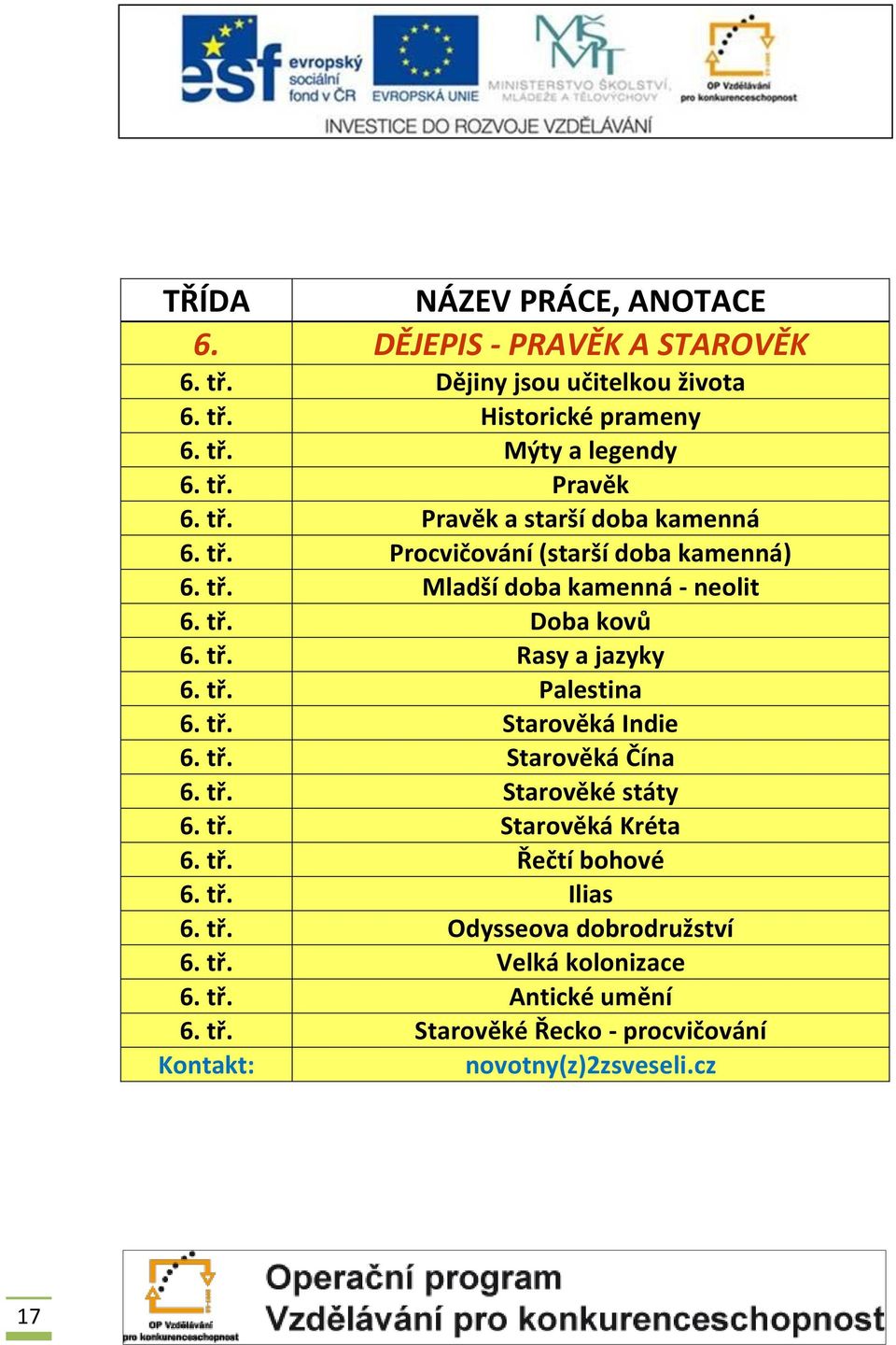 tř. Starověká Čína 6. tř. Starověké státy 6. tř. Starověká Kréta 6. tř. Řečtí bohové 6. tř. Ilias 6. tř. Odysseova dobrodružství 6. tř. Velká kolonizace 6.