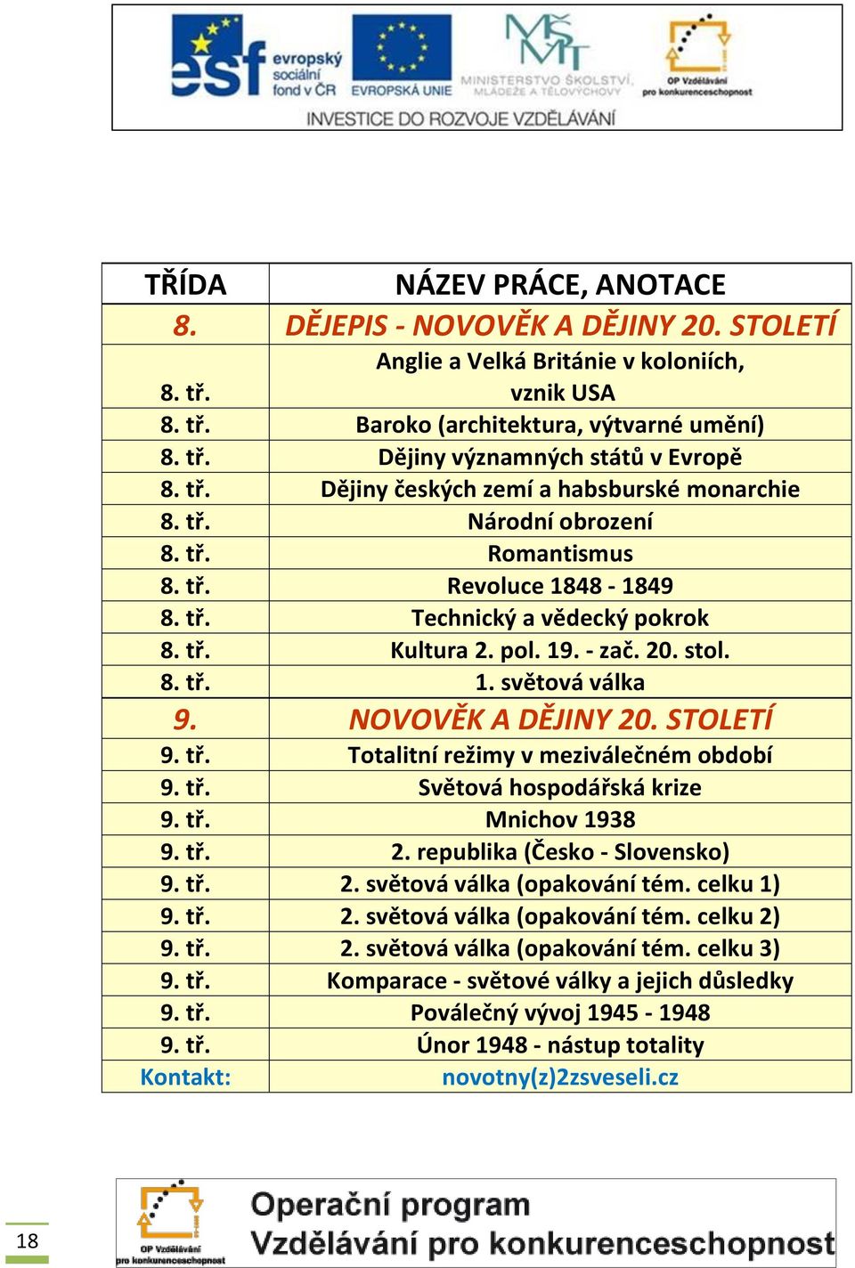 STOLETÍ 9. tř. Totalitní režimy v meziválečném období 9. tř. Světová hospodářská krize 9. tř. Mnichov 1938 9. tř. 2. republika (Česko - Slovensko) 9. tř. 2. světová válka (opakování tém. celku 1) 9.
