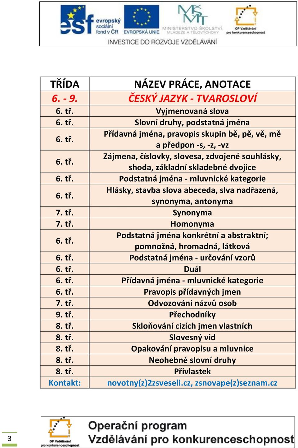 tř. Podstatná jména - určování vzorů 6. tř. Duál 6. tř. Přídavná jména - mluvnické kategorie 6. tř. Pravopis přídavných jmen 7. tř. Odvozování názvů osob 9. tř. Přechodníky 8. tř. Skloňování cizích jmen vlastních 8.