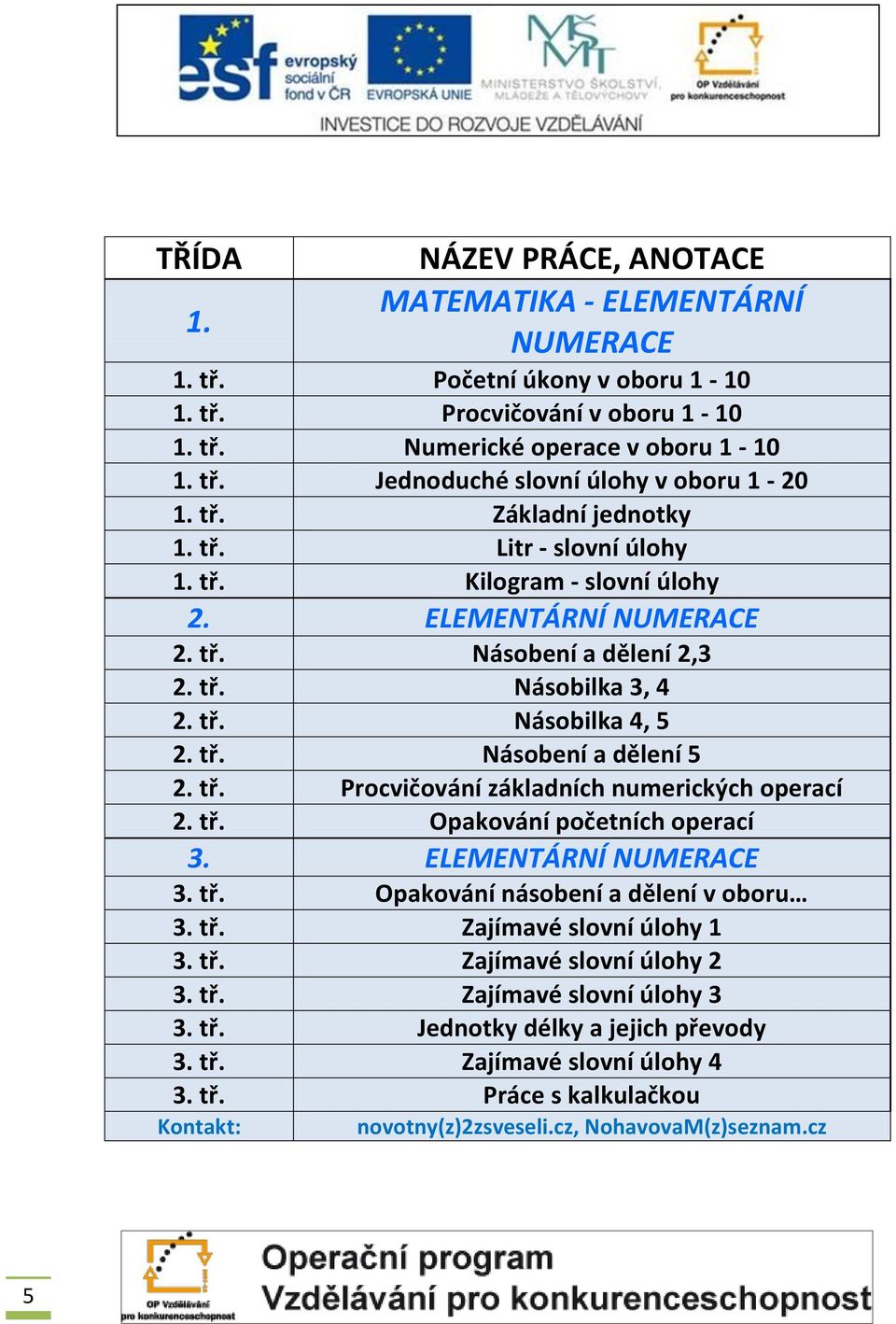 tř. Opakování početních operací 3. ELEMENTÁRNÍ NUMERACE 3. tř. Opakování násobení a dělení v oboru 3. tř. Zajímavé slovní úlohy 1 3. tř. Zajímavé slovní úlohy 2 3. tř. Zajímavé slovní úlohy 3 3. tř. Jednotky délky a jejich převody 3.
