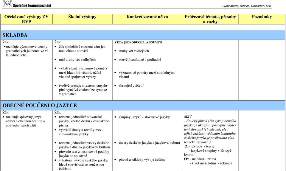 poměry mezi souřadnými větami shrnující cvičení OBECNÉ POUČENÍ O JAZYCE rozlišuje spisovný jazyk, nářečí a obecnou češtinu a zdůvodní jejich užití rozezná jednotlivé slovanské jazyky, včetně druhů