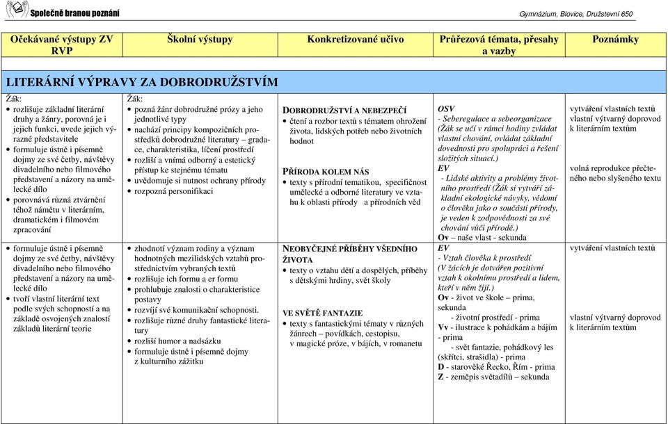 návštěvy divadelního nebo filmového představení a názory na umělecké dílo tvoří vlastní literární text podle svých schopností a na základě osvojených znalostí základů literární teorie pozná žánr