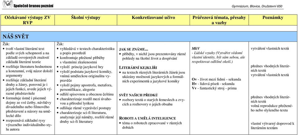 na umělecké dílo rozpoznává základní rysy výrazného individuálního stylu autora vyhledává v textech charakteristiku a popis prostředí konfrontuje přečtené příběhy s vlastními zkušenostmi vyloží