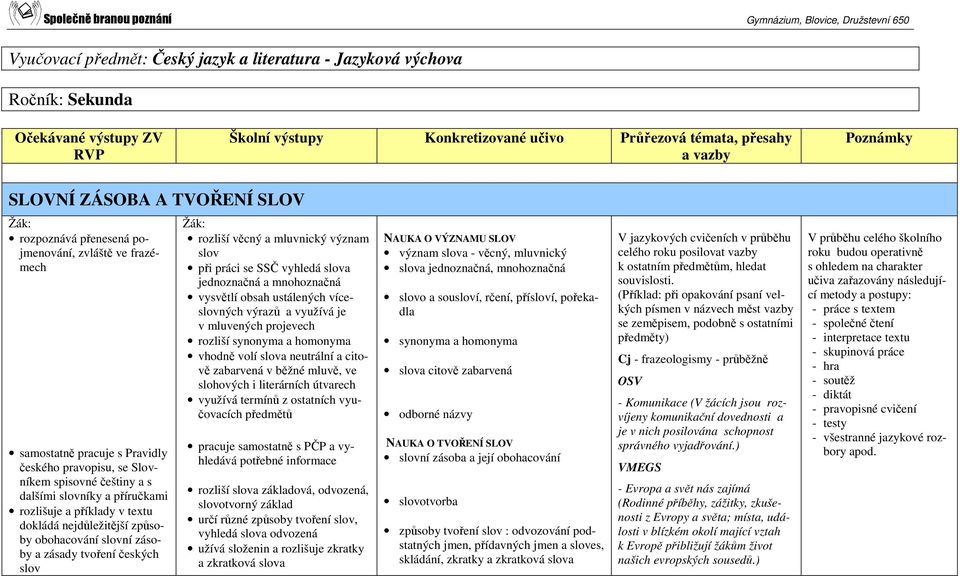 rozliší věcný a mluvnický význam slov při práci se SSČ vyhledá slova jednoznačná a mnohoznačná vysvětlí obsah ustálených víceslovných výrazů a využívá je v mluvených projevech rozliší synonyma a
