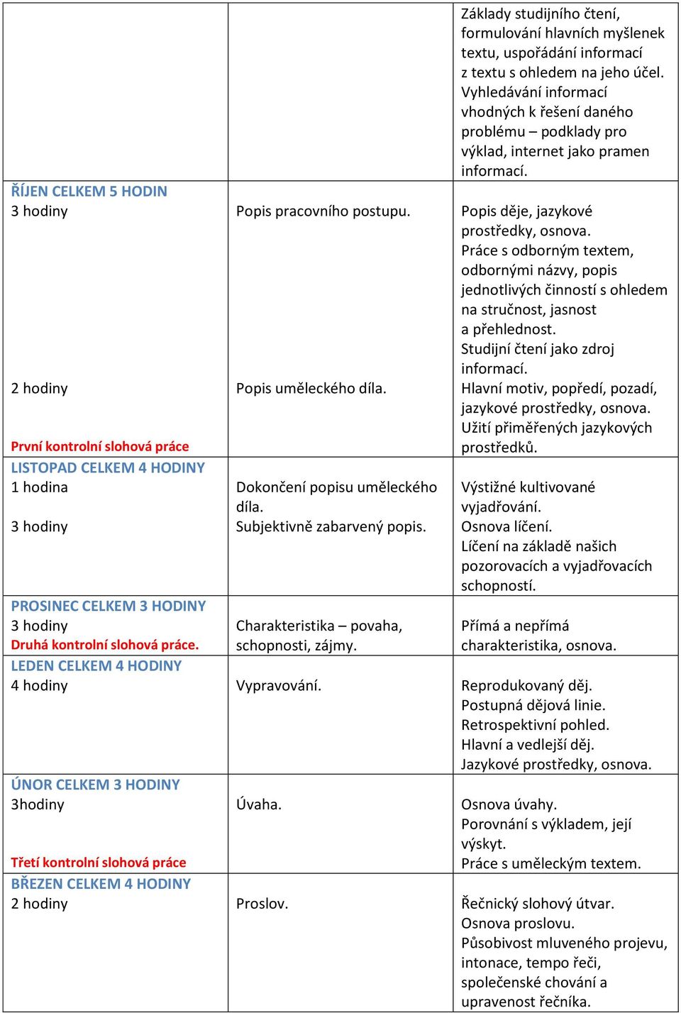 Základy studijního čtení, formulování hlavních myšlenek textu, uspořádání informací z textu s ohledem na jeho účel.