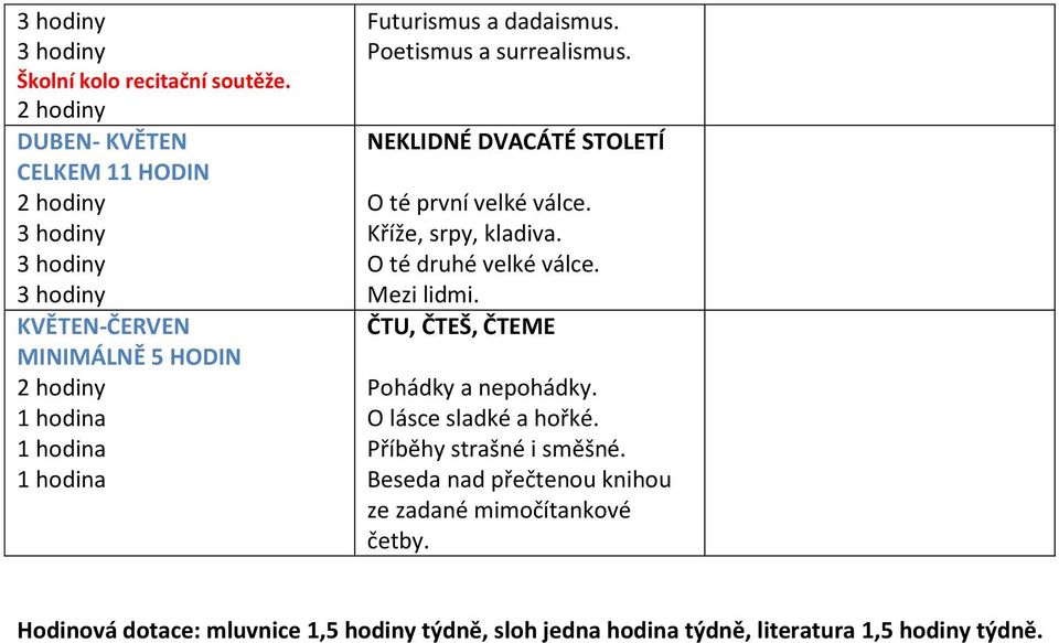 O té druhé velké válce. Mezi lidmi. ČTU, ČTEŠ, ČTEME Pohádky a nepohádky. O lásce sladké a hořké.