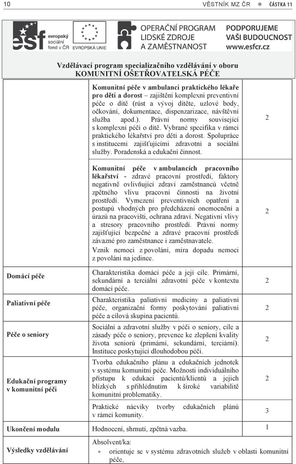 Spolupráce s institucemi zajišťujícími zdravotní a sociální služby. Poradenská a edukační činnost.