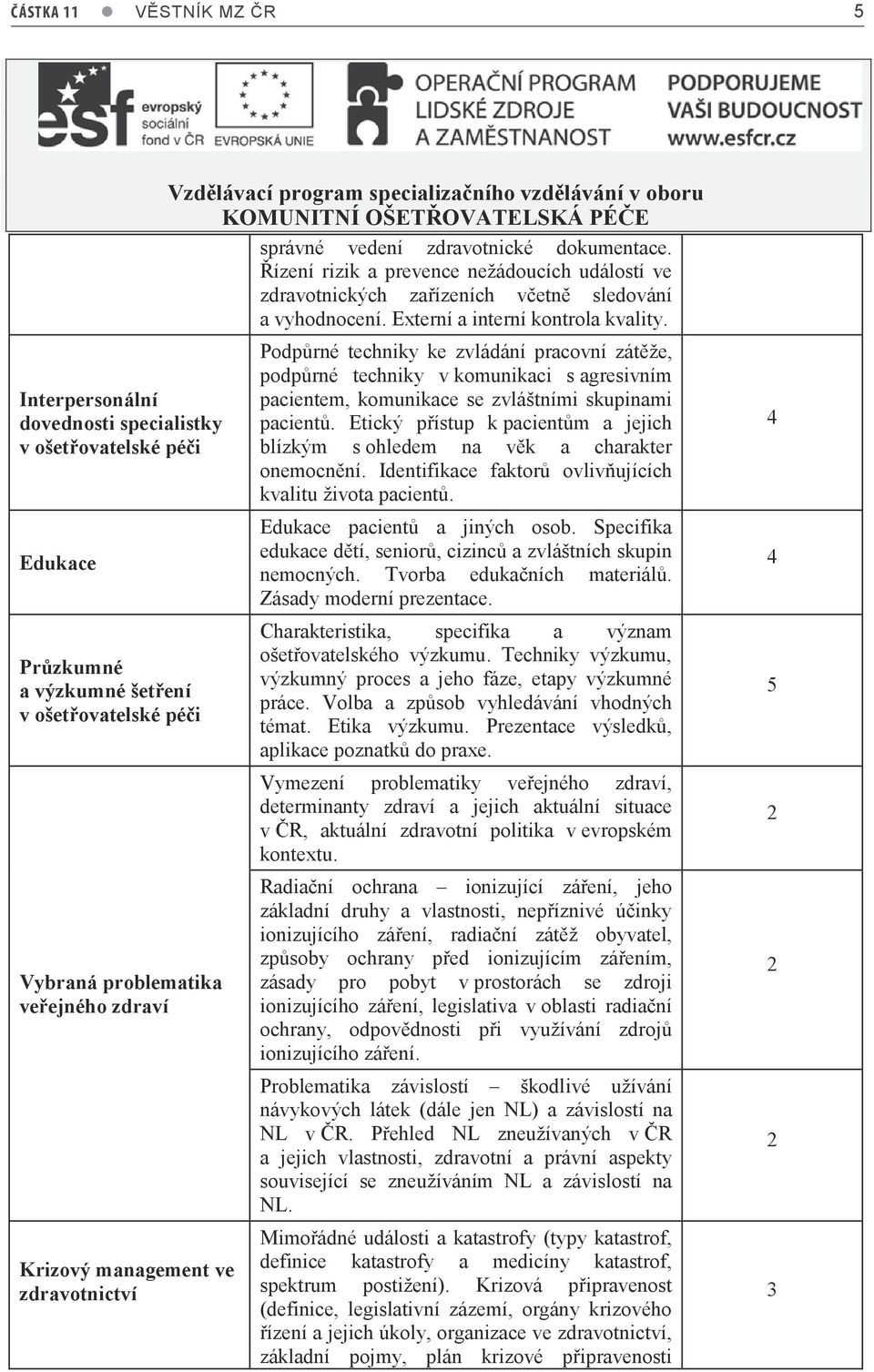 Externí a interní kontrola kvality. Podpůrné techniky ke zvládání pracovní zátěže, podpůrné techniky v komunikaci s agresivním pacientem, komunikace se zvláštními skupinami pacientů.