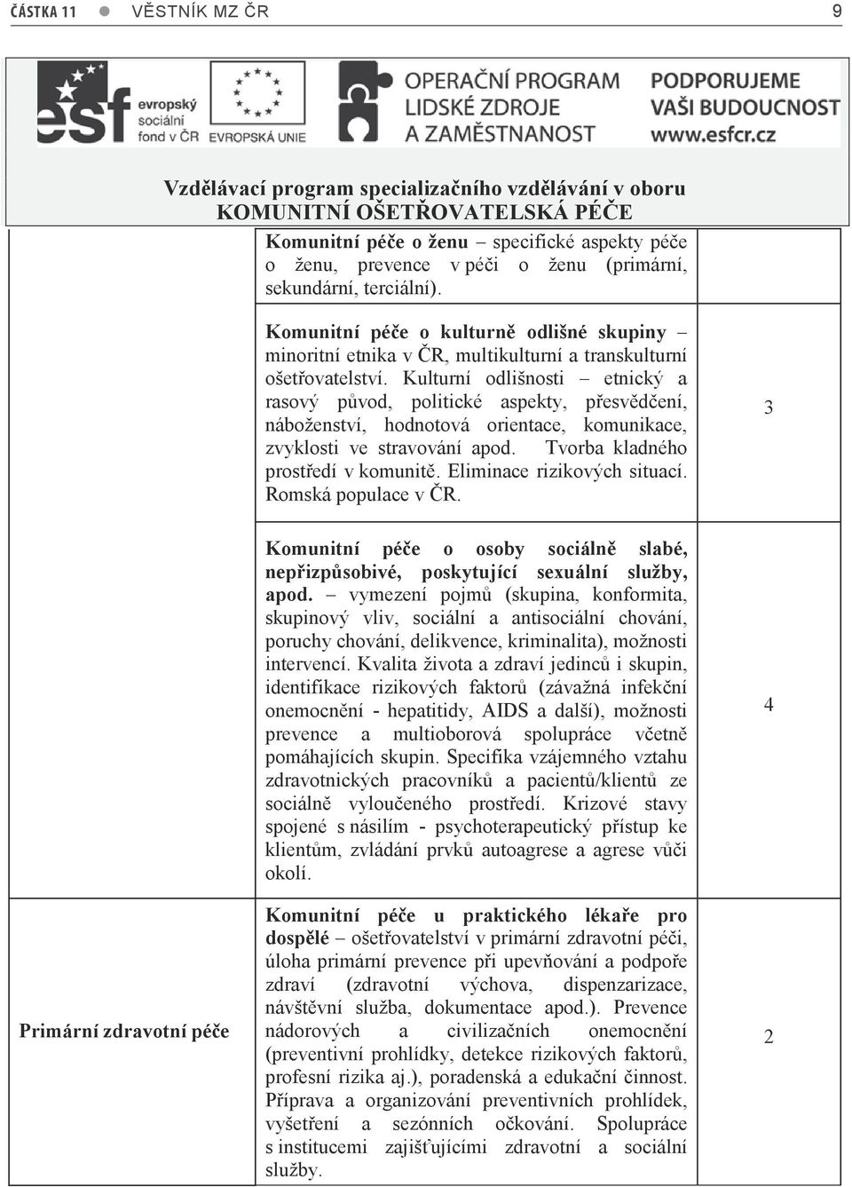 Kulturní odlišnosti etnický a rasový původ, politické aspekty, přesvědčení, náboženství, hodnotová orientace, komunikace, zvyklosti ve stravování apod. Tvorba kladného prostředí v komunitě.