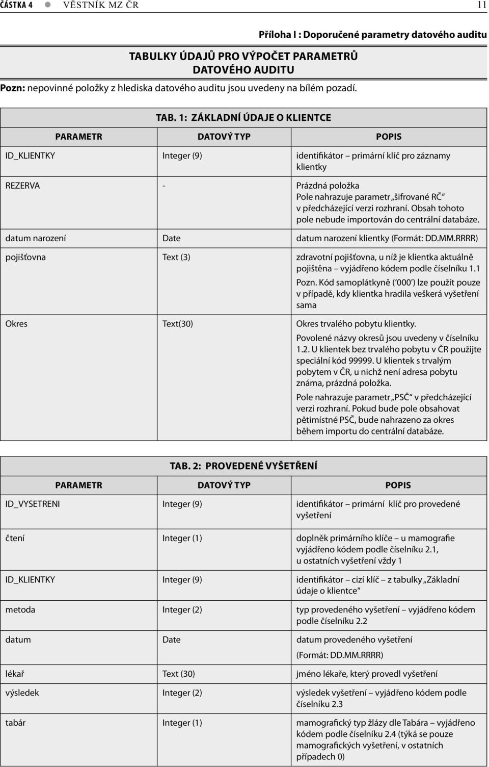 1: ZÁKLADNÍ ÚDAJE O KLIENTCE PARAMETR DATOVÝ TYP POPIS ID_KLIENTKY Integer (9) identifikátor primární klíč pro záznamy klientky REZERVA - Prázdná položka Pole nahrazuje parametr šifrované RČ v