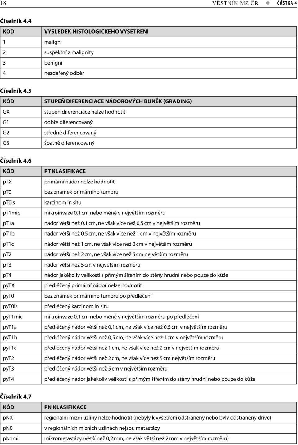 6 ptx pt0 pt0is pt1mic pt1a pt1b pt1c pt2 pt3 pt4 pytx pyt0 pyt0is pyt1mic pyt1a pyt1b pyt1c pyt2 pyt3 pyt4 PT KLASIFIKACE primární nádor nelze hodnotit bez známek primárního tumoru karcinom in situ